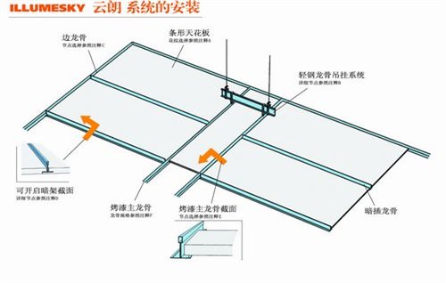 云朗系统截面图