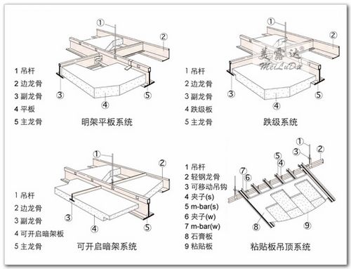 轻钢龙骨吊顶图解图片