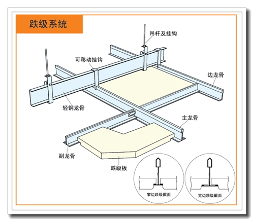 矿棉板吊顶 安装方法图片