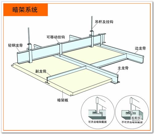 美露达矿棉板暗架吊顶系统安装示意图