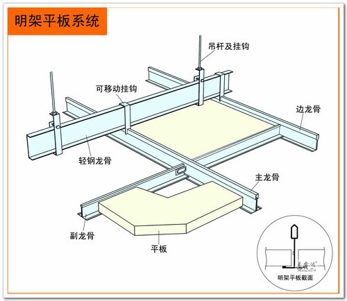 美露达矿棉板明架吊顶系统