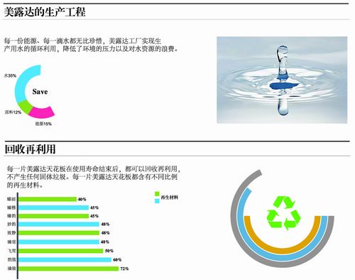 美露达矿棉板的生产过程